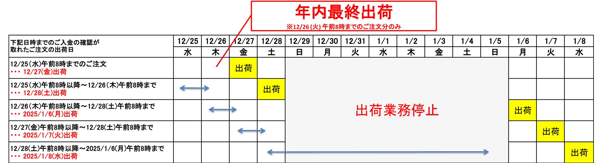 年内配送受付終了