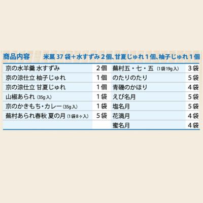 涼菓とおせんべいの風呂敷セット 「蕪村夏集」 | 御中元 帰省の手土産