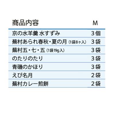 人気お煎餅と水羊羹詰め合わせ「夏めぐり 化粧箱M」 (米菓16袋＋涼菓3個)