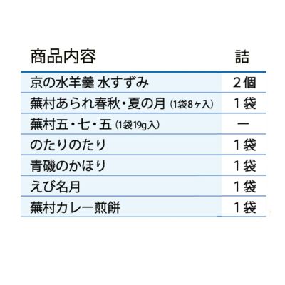 【夏季限定】人気お煎餅と水羊羹詰め合わせ「夏めぐり 詰め合わせ袋」