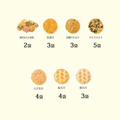 プレミアム手土産セット 蕪村花形づくし【熨斗・包装・手提不可】