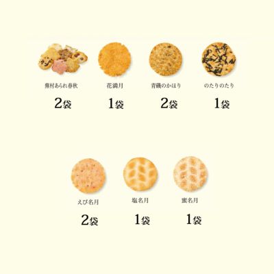 蕪村花あわせ ミニ箱 (10袋）